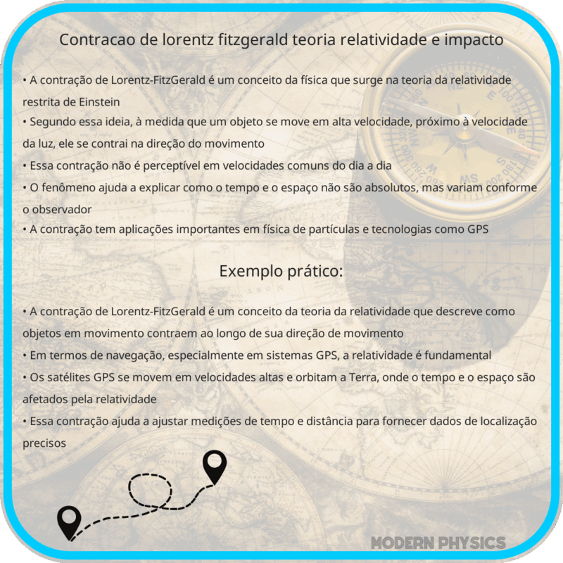 Contração de Lorentz-FitzGerald: Teoria, Relatividade e Impacto