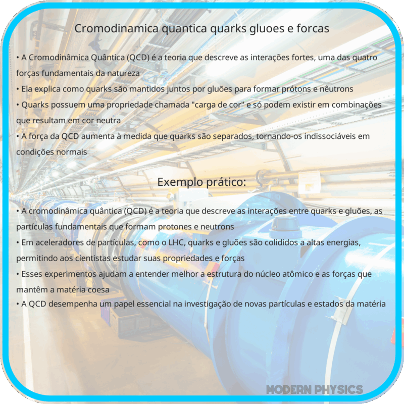 Cromodinâmica Quântica | Quarks, Gluões e Forças