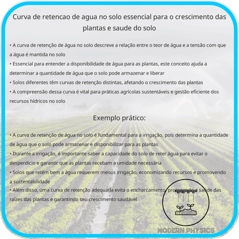 Curva de Retenção de Água no Solo | Essencial para o Crescimento das Plantas e Saúde do Solo