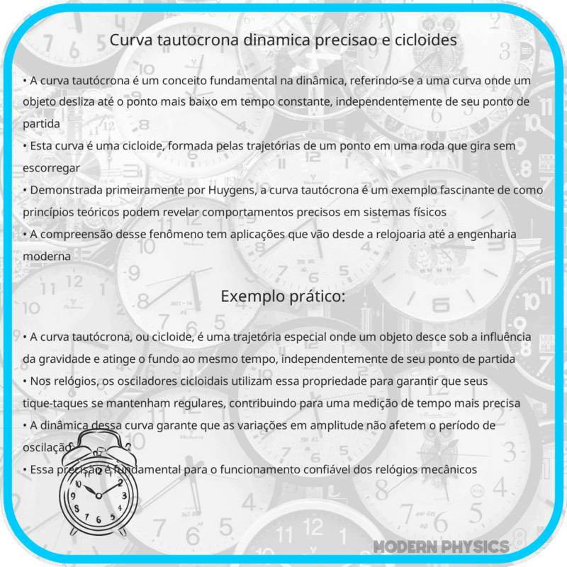 Curva Tautócrona | Dinâmica, Precisão e Cicloides