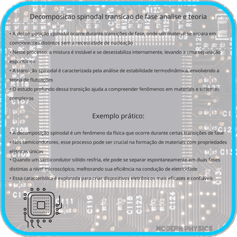 Decomposição Spinodal | Transição de Fase, Análise e Teoria