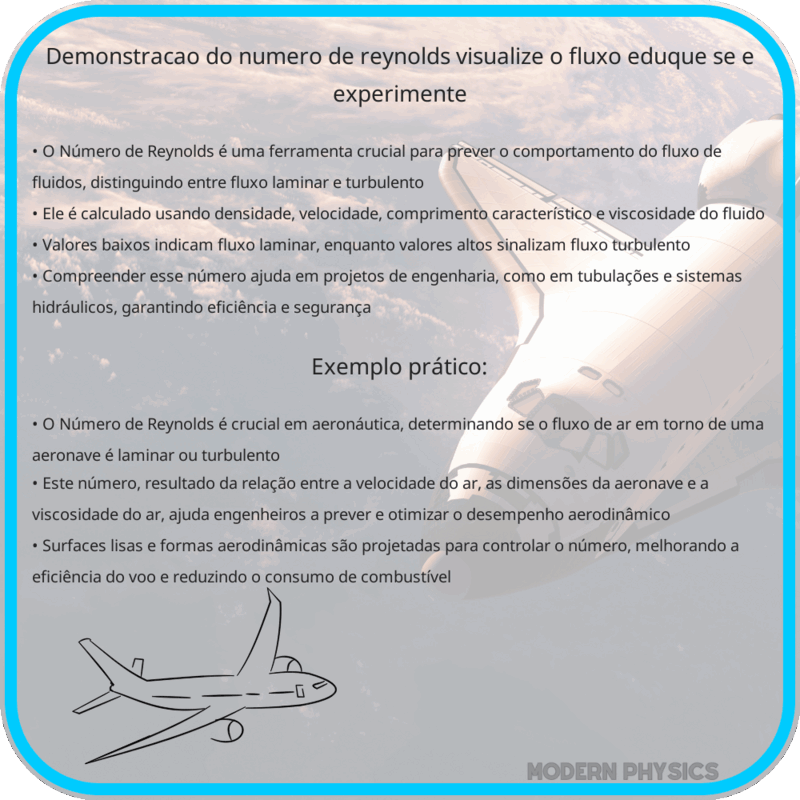 Demonstração do Número de Reynolds | Visualize o Fluxo, Eduque-se e Experimente