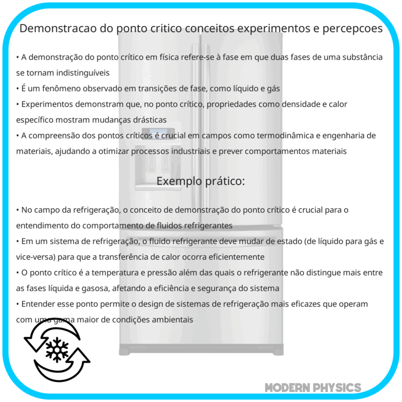 Demonstração do Ponto Crítico | Conceitos, Experimentos e Percepções
