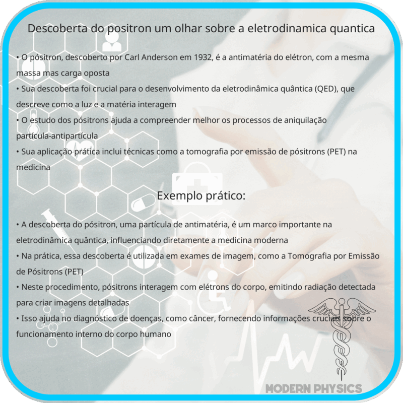 Descoberta do Pósitron | Um Olhar sobre a Eletrodinâmica Quântica