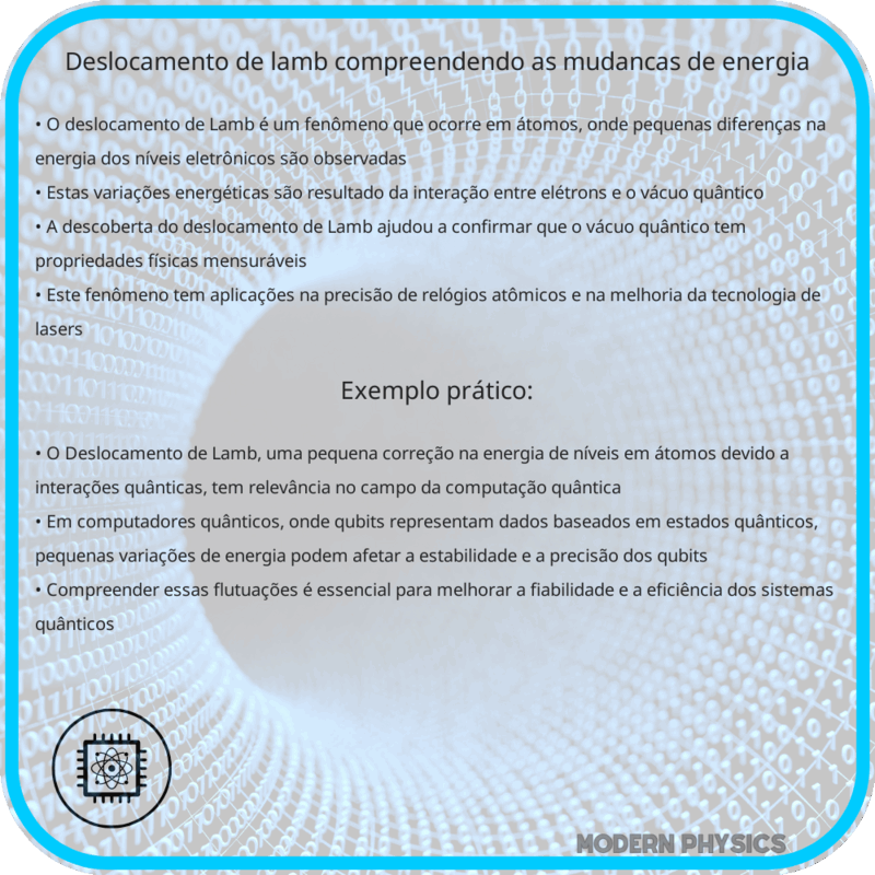 Deslocamento de Lamb: Compreendendo as Mudanças de Energia