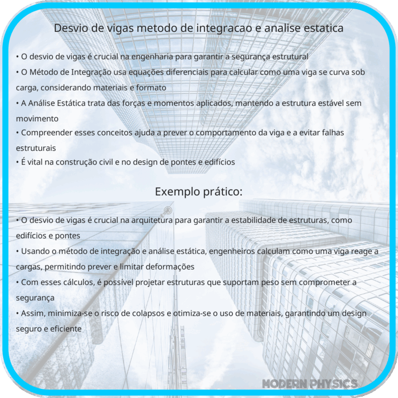 Desvio de Vigas | Método de Integração e Análise Estática