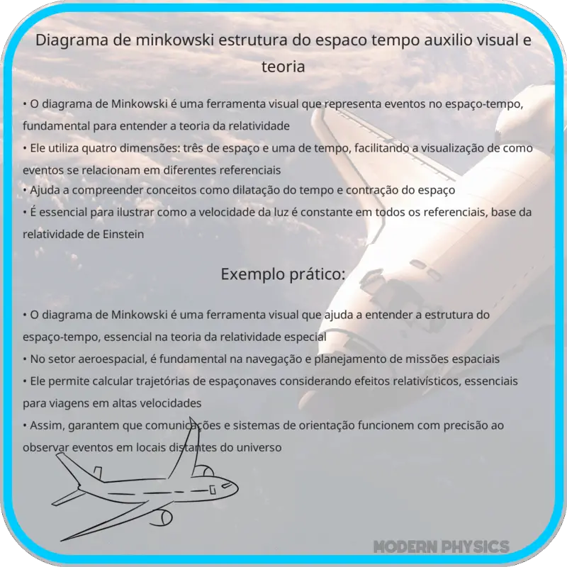 Diagrama de Minkowski | Estrutura do Espaço-Tempo, Auxílio Visual e Teoria