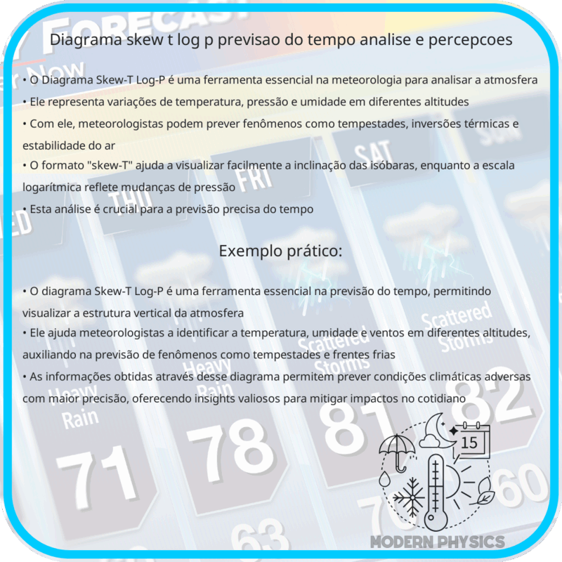 Diagrama Skew-T Log-P | Previsão do Tempo, Análise e Percepções