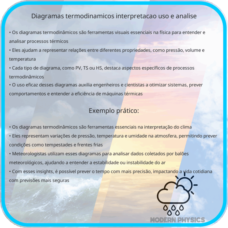 Diagramas Termodinâmicos | Interpretação, Uso e Análise