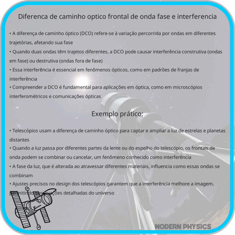 Diferença de Caminho Óptico: Frontal de Onda, Fase e Interferência