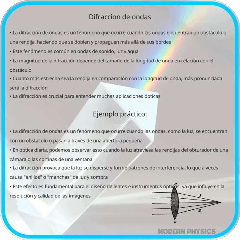 Difracción de Ondas
