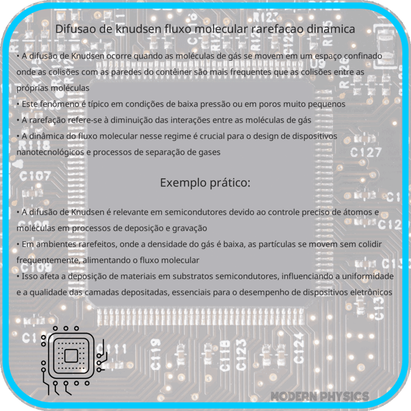 Difusão de Knudsen | Fluxo Molecular, Rarefação & Dinâmica