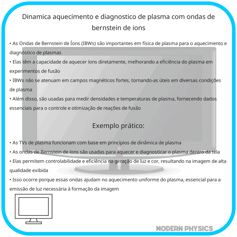 Dinâmica, Aquecimento e Diagnóstico de Plasma com Ondas de Bernstein de Íons