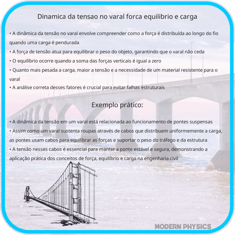 Dinâmica da Tensão no Varal | Força, Equilíbrio e Carga
