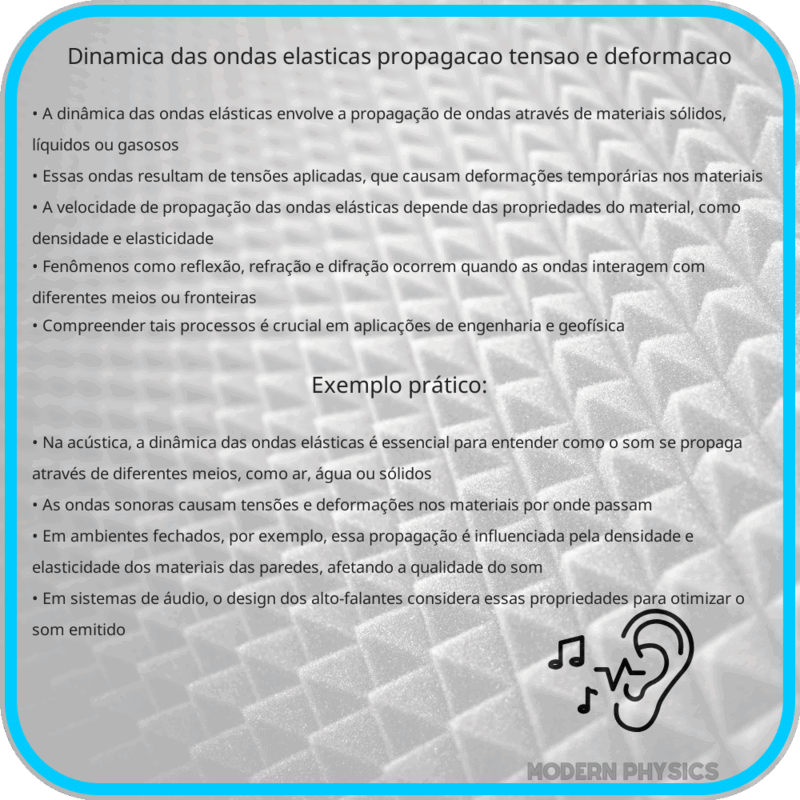 Dinâmica das Ondas Elásticas: Propagação, Tensão e Deformação