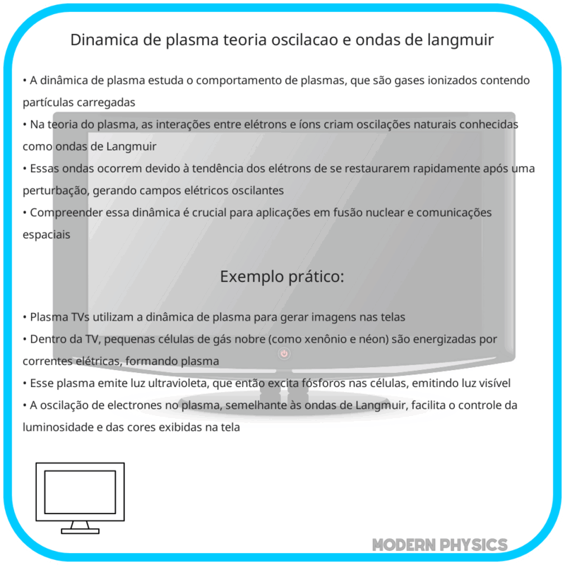 Dinâmica de Plasma: Teoria, Oscilação e Ondas de Langmuir