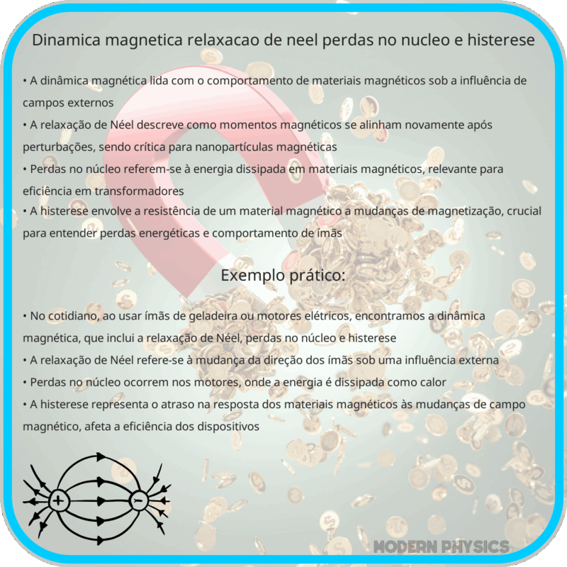 Dinâmica Magnética: Relaxação de Néel, Perdas no Núcleo e Histerese