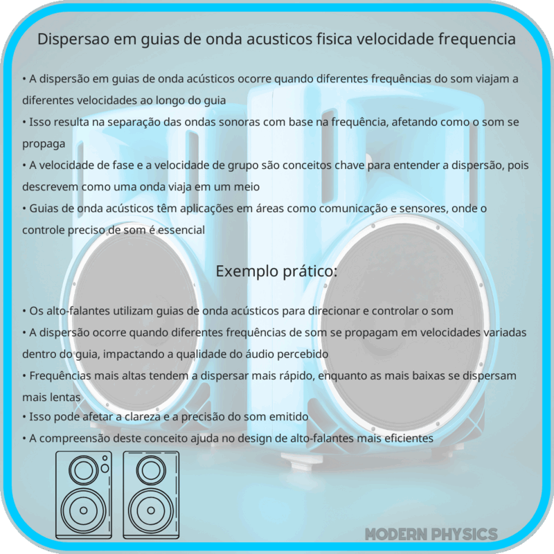 Dispersão em Guias de Onda Acústicos | Física, Velocidade & Frequência