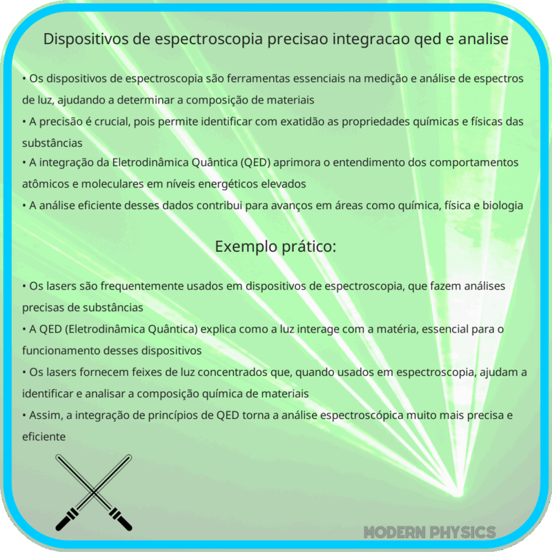 Dispositivos de Espectroscopia | Precisão, Integração QED e Análise