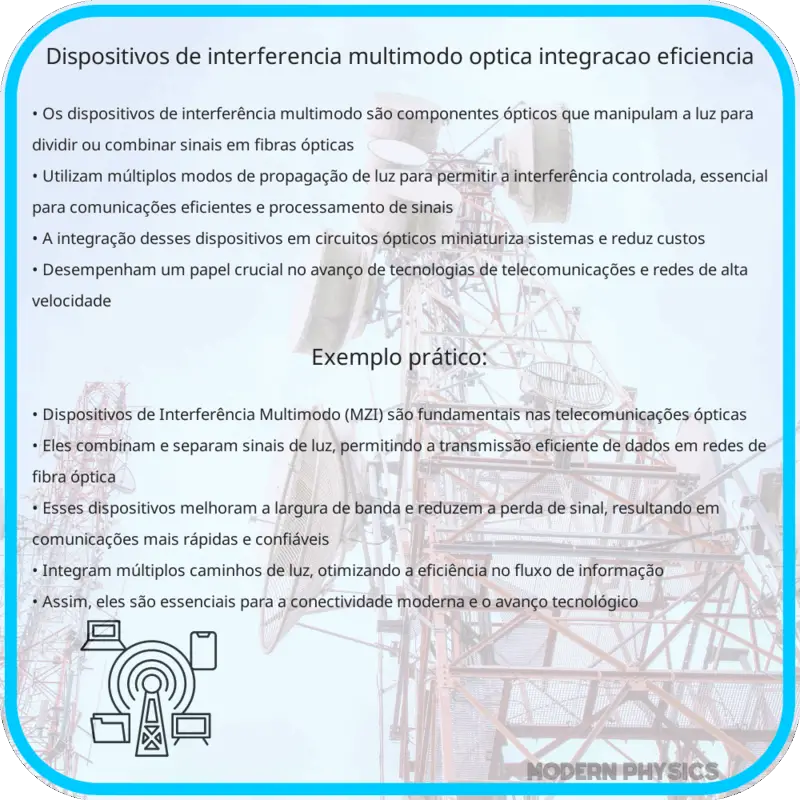 Dispositivos de Interferência Multimodo | Óptica, Integração & Eficiência