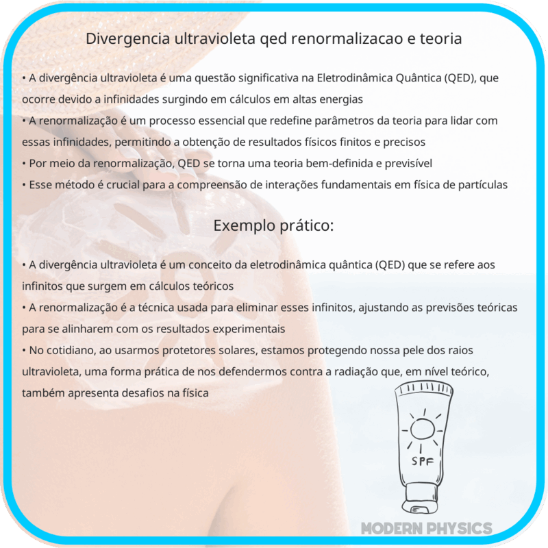 Divergência Ultravioleta | QED, Renormalização e Teoria