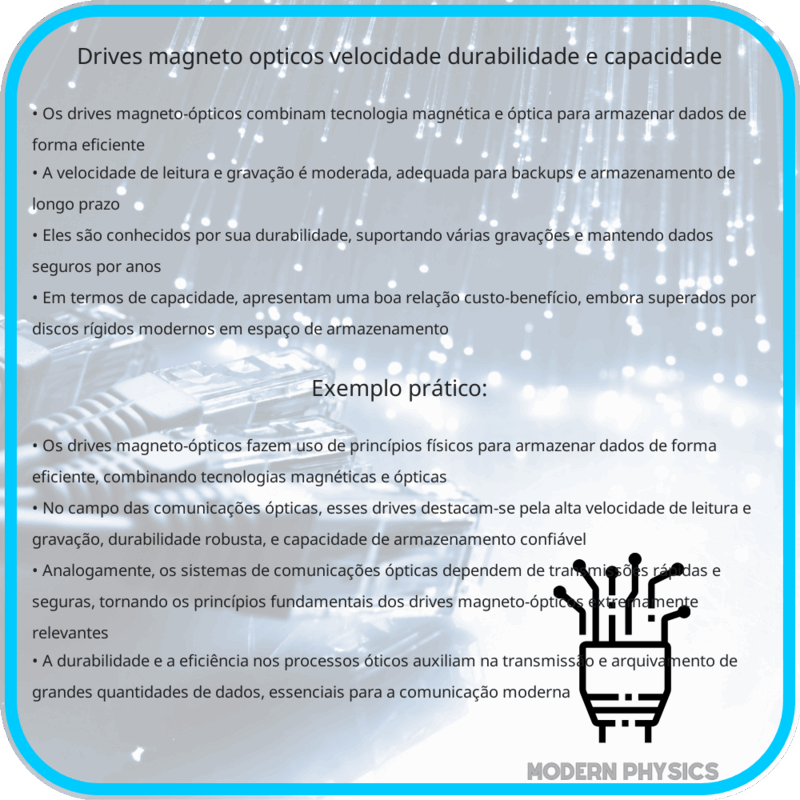 Drives Magneto-Ópticos | Velocidade, Durabilidade e Capacidade