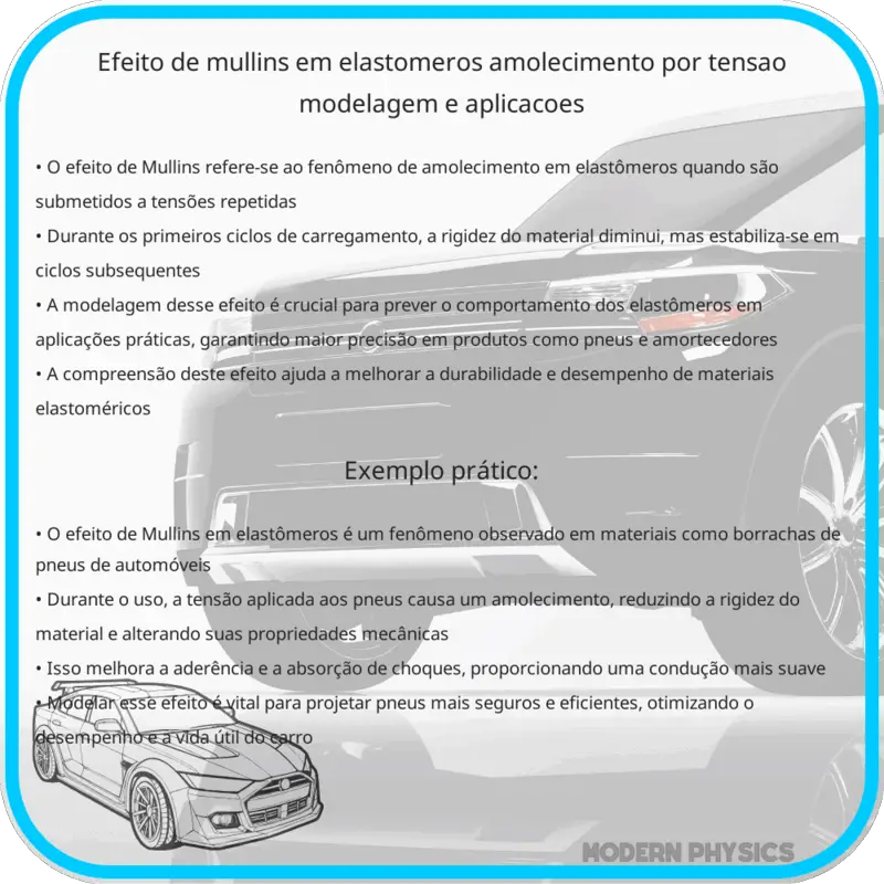 Efeito de Mullins em Elastômeros | Amolecimento por Tensão, Modelagem e Aplicações