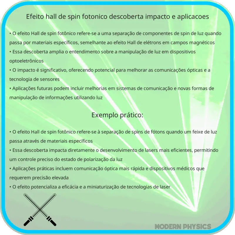 Efeito Hall de Spin Fotônico | Descoberta, Impacto e Aplicações