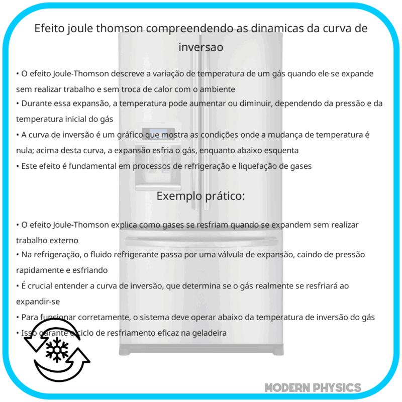 Efeito Joule-Thomson | Compreendendo as Dinâmicas da Curva de Inversão