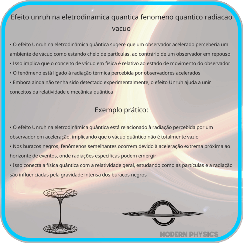 Efeito Unruh na Eletrodinâmica Quântica | Fenômeno Quântico, Radiação & Vácuo