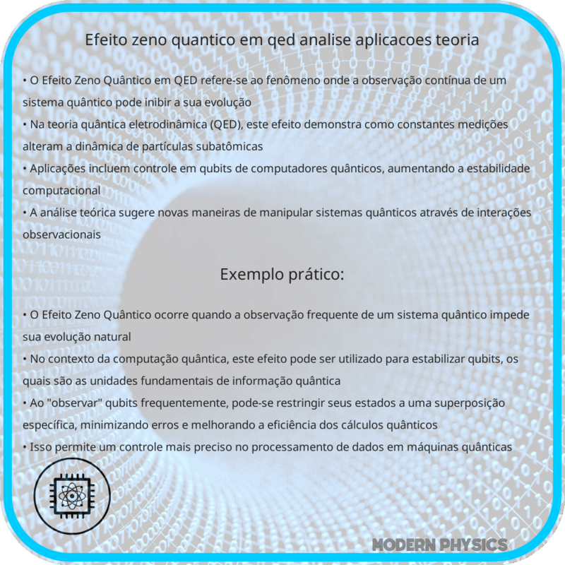 Efeito Zeno Quântico em QED | Análise, Aplicações & Teoria