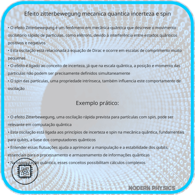 Efeito Zitterbewegung | Mecânica Quântica, Incerteza e Spin