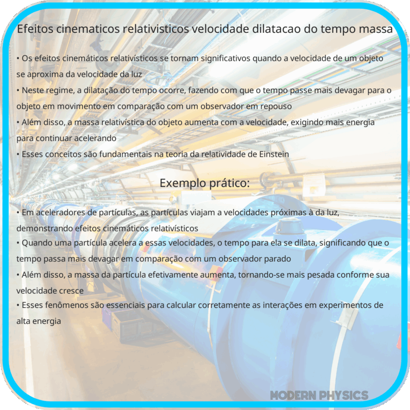 Efeitos Cinemáticos Relativísticos | Velocidade, Dilatação do Tempo & Massa