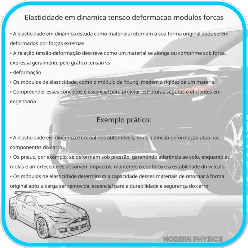 Elasticidade em Dinâmica | Tensão-Deformação, Módulos & Forças