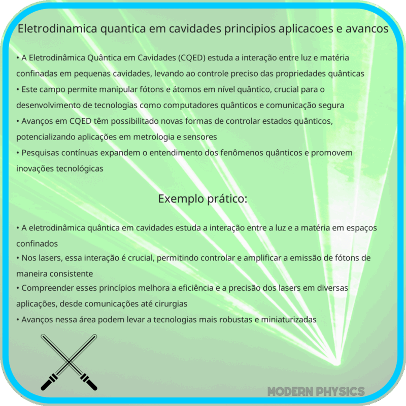 Eletrodinâmica Quântica em Cavidades | Princípios, Aplicações e Avanços