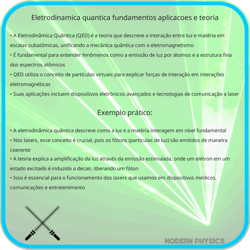 Eletrodinâmica Quântica | Fundamentos, Aplicações e Teoria