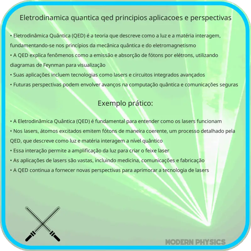 Eletrodinâmica Quântica - QED | Princípios, Aplicações e Perspectivas