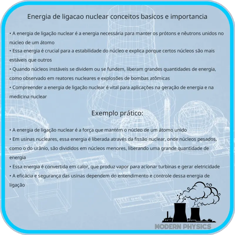 Energia de Ligação Nuclear | Conceitos Básicos e Importância