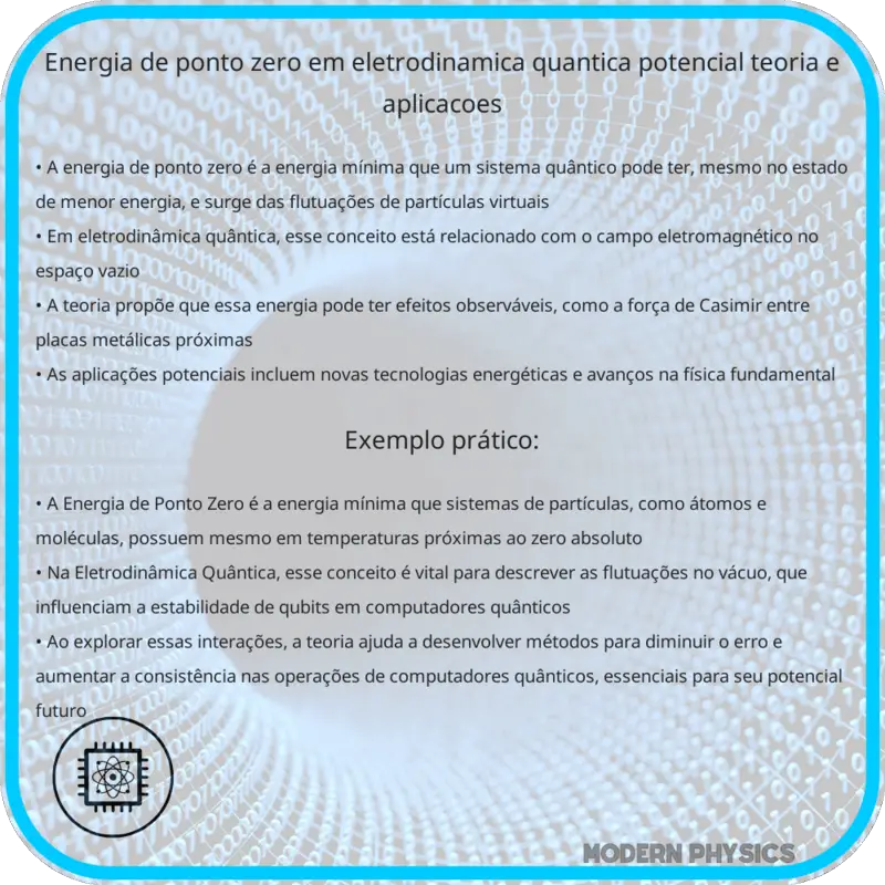 Energia de Ponto Zero em Eletrodinâmica Quântica | Potencial, Teoria e Aplicações