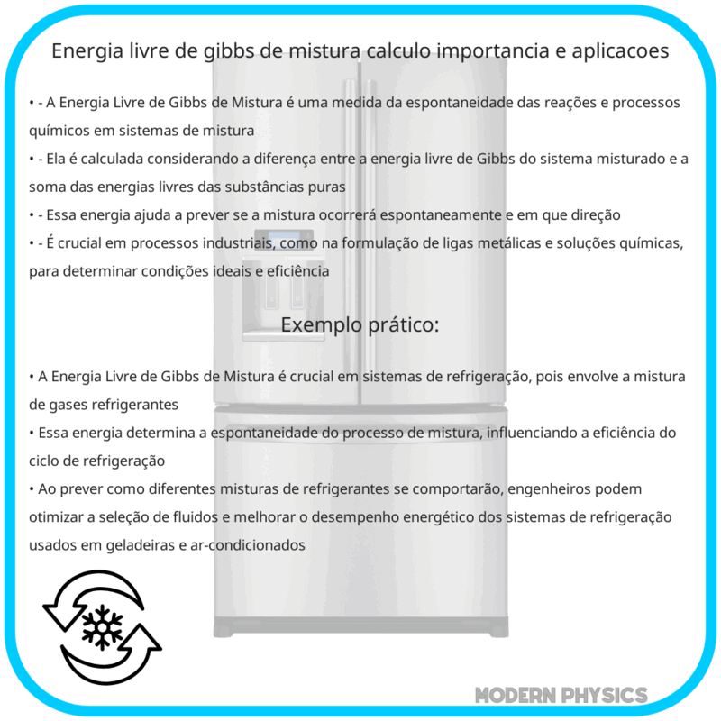 Energia Livre de Gibbs de Mistura | Cálculo, Importância e Aplicações