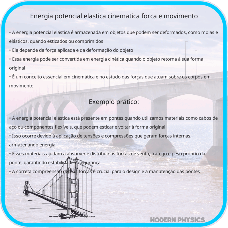 Energia Potencial Elástica | Cinemática, Força e Movimento