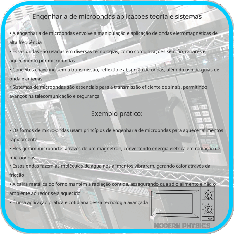Engenharia de Microondas: Aplicações, Teoria e Sistemas