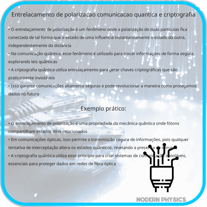 Entrelaçamento de Polarização | Comunicação Quântica e Criptografia