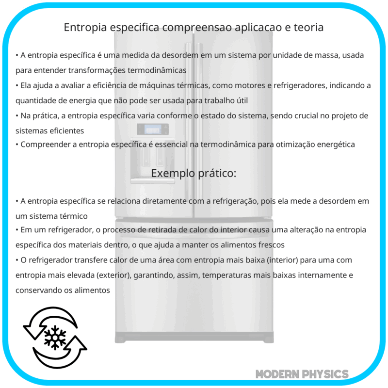 Entropia Específica | Compreensão, Aplicação e Teoria