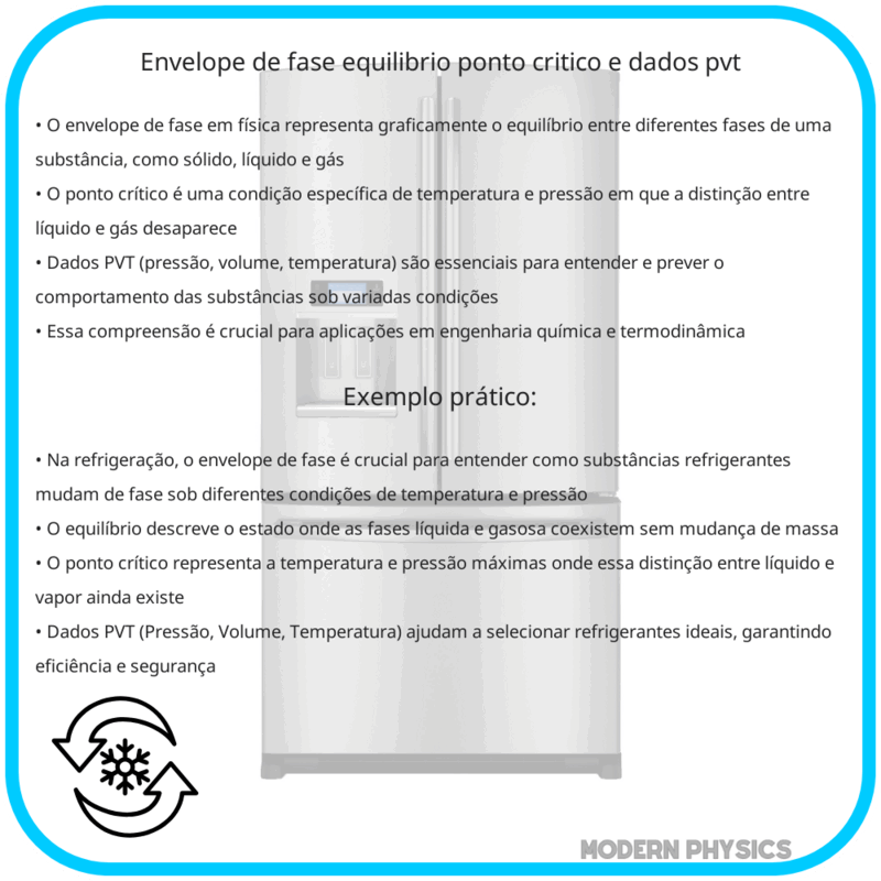 Envelope de Fase: Equilíbrio, Ponto Crítico e Dados PVT