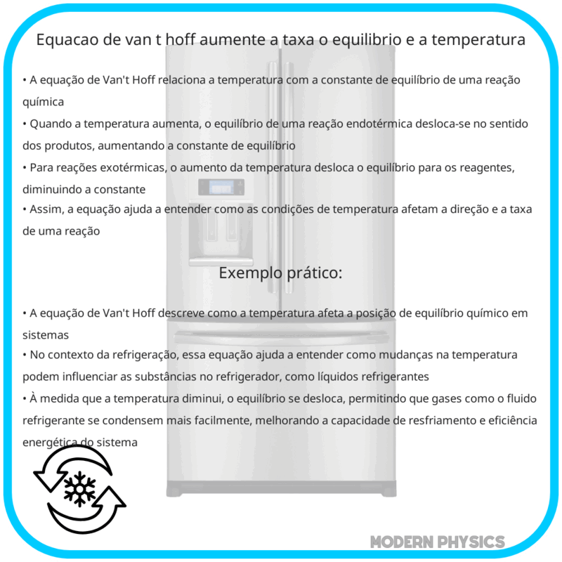 Equação de Van't Hoff | Aumente a Taxa, o Equilíbrio e a Temperatura