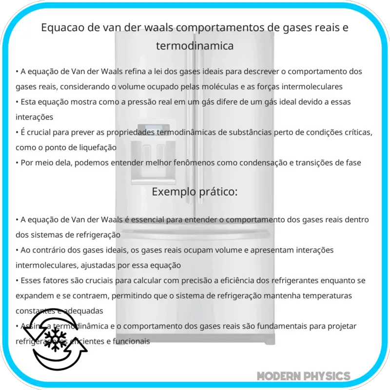Equação de Van der Waals | Comportamentos de Gases Reais e Termodinâmica
