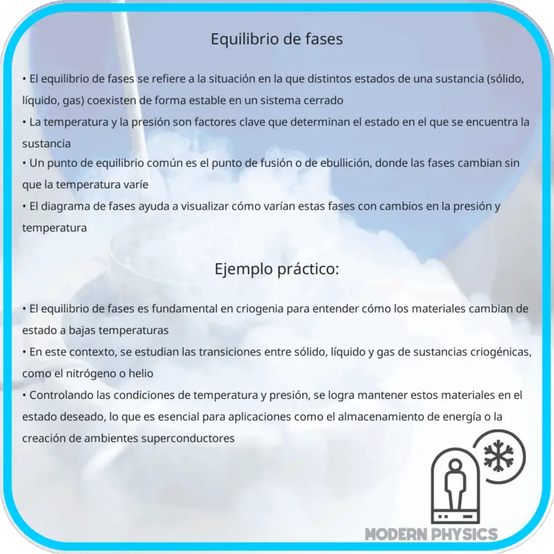 Equilibrio de Fases