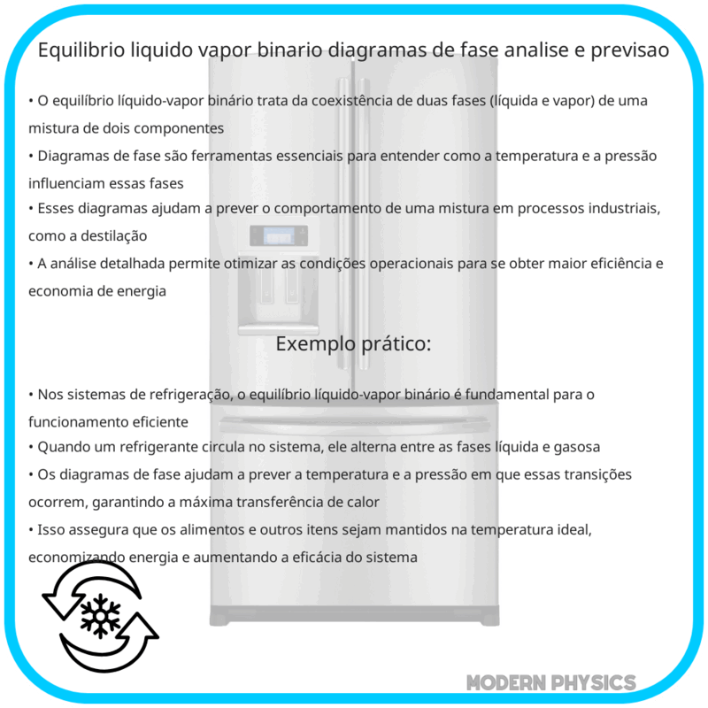 Equilíbrio Líquido-Vapor Binário | Diagramas de Fase, Análise e Previsão