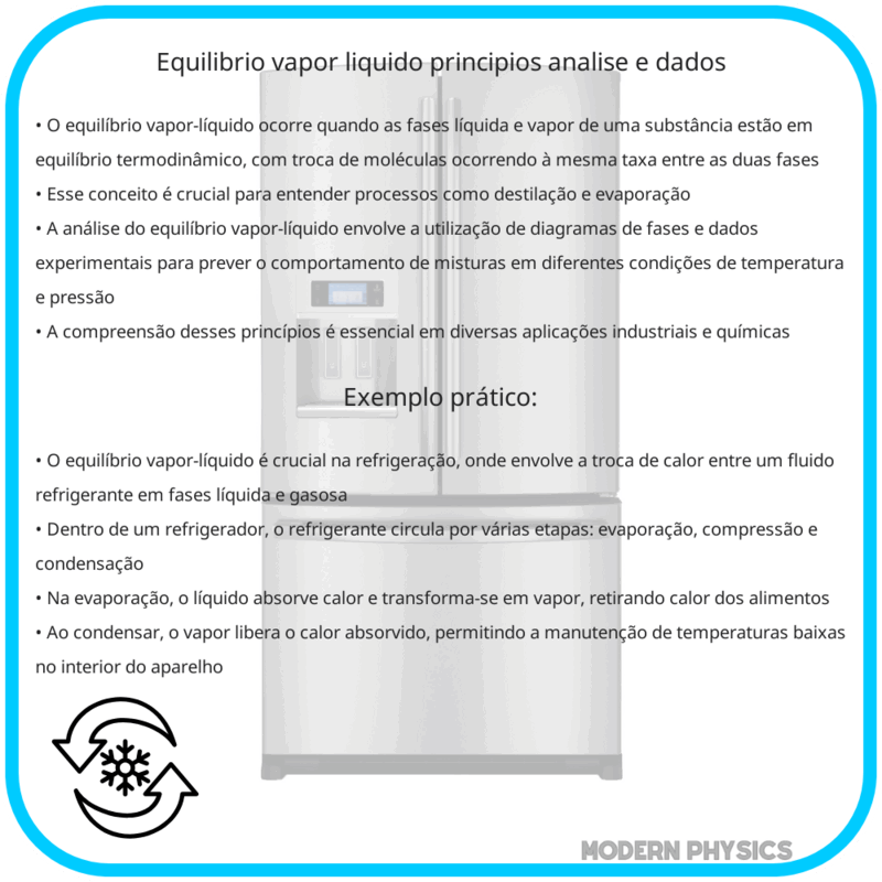 Equilíbrio Vapor-Líquido | Princípios, Análise e Dados